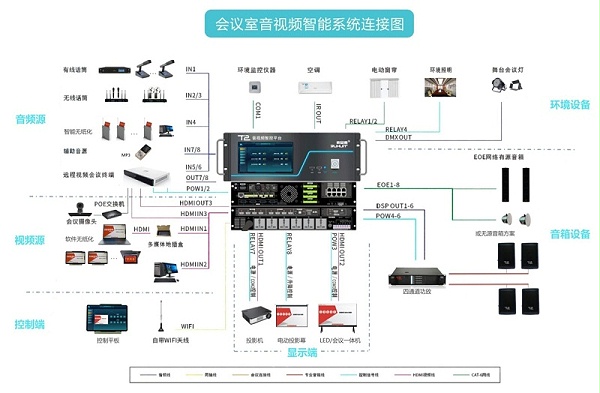 智控平台系统图