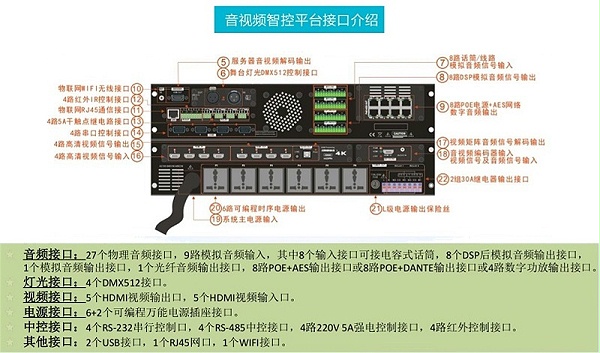 音视频智控平台接口图片