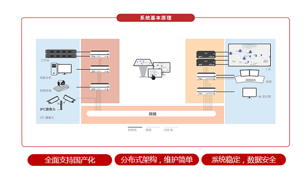 分布式系统